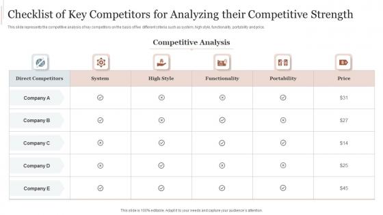 Checklist Of Key Competitors For Analyzing Their Competitive Strength