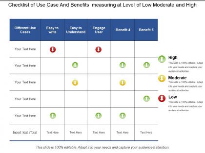 Checklist of use case and benefits measuring at level of low moderate and high