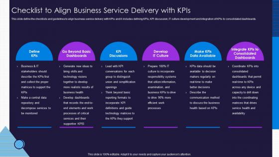 Checklist To Align Business Service Delivery With KPIS Optimize Service Delivery Ppt Portrait