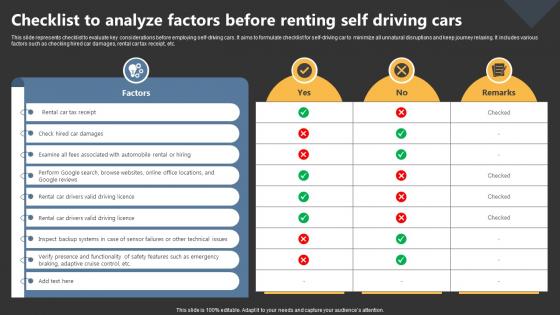 Checklist To Analyze Factors Before Renting Self Driving Cars