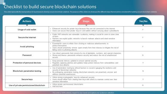 Checklist To Build Secure Blockchain Implementing Blockchain Security Solutions