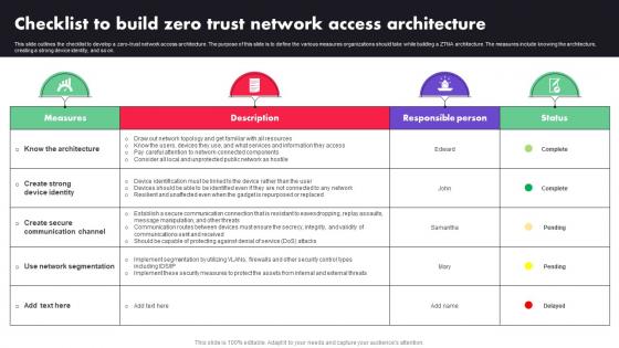 Checklist To Build Zero Trust Network Access Architecture Ppt Diagram Lists