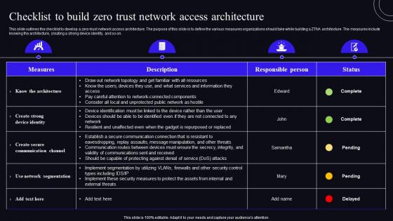 Checklist To Build Zero Trust Network Access Architecture Zero Trust Security Model