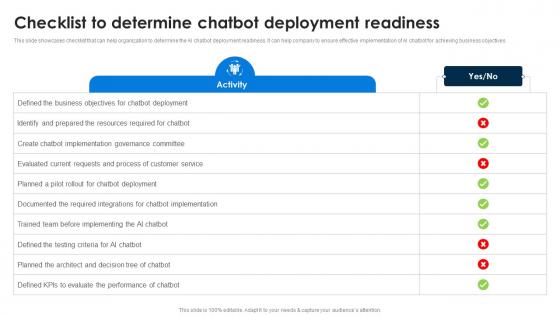 Checklist To Determine Chatbot AI Chatbots For Business Transforming Customer Support Function AI SS V