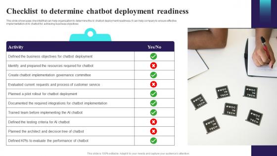 Checklist To Determine Chatbot Deployment Comprehensive Guide For AI Based AI SS V