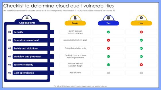 Checklist To Determine Cloud Audit Vulnerabilities