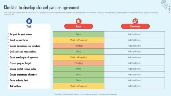 Checklist To Develop Agreement Channel Partner Strategy To Promote Products Increase Sales Strategy Ss