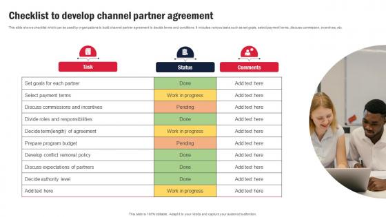 Checklist To Develop Channel Partner Agreement Channel Partner Program Strategy SS V