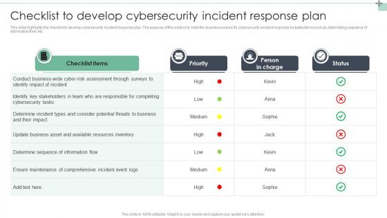 Checklist To Develop Cybersecurity Incident Response Plan