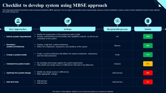 Checklist To Develop System Using MBSE System Design Optimization Systems Engineering MBSE