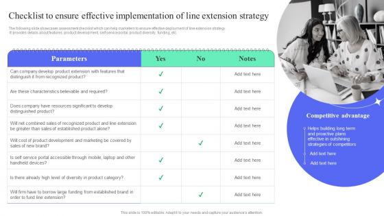 Checklist To Ensure Effective Implementation Of Line Extension How To Perform Product Lifecycle Extension