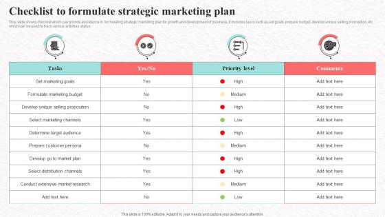 Checklist To Formulate Strategic Social Media Marketing To Increase Product Reach MKT SS V