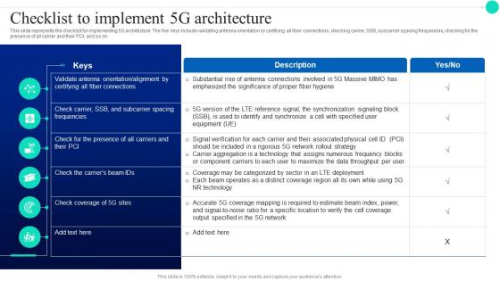 Checklist To Implement 5G Architecture Architecture And Functioning Of 5G