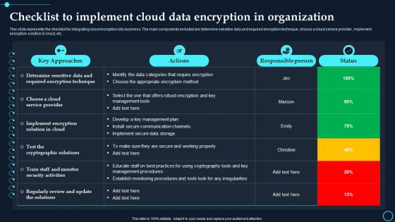 Checklist To Implement Cloud Data Encryption In Organization Cloud Data Encryption