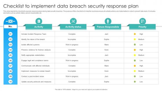 Checklist To Implement Data Breach Security Response Plan