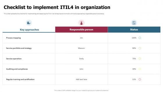 Checklist To Implement ITIL4 In Organization Ppt Ideas Backgrounds