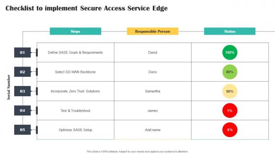 Checklist To Implement Secure Access Service Edge Cloud Security Model