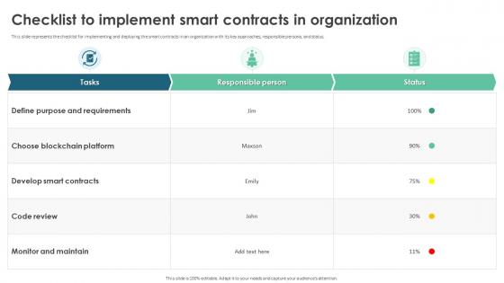 Checklist To Implement Smart Contracts In Organization Ppt Portfolio Aids