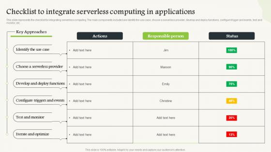 Checklist To Integrate Serverless Computing V2 In Applications