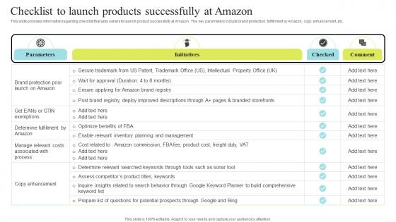 Checklist To Launch Products Amazon Business Strategy Understanding Its Core Competencies Insights