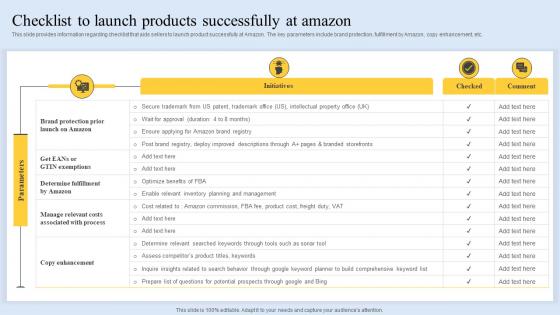 Checklist To Launch Products Successfully At Amazon How Amazon Is Improving Revenues Strategy SS