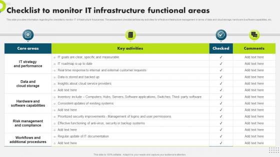 Checklist To Monitor It Infrastructure Areas Strategic Plan To Secure It Infrastructure Strategy SS V