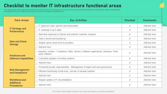 Checklist To Monitor It Infrastructure Comprehensive Plan To Ensure It And Business Alignment