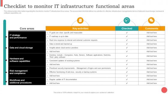 Checklist To Monitor It Infrastructure Functional Areas Cios Guide For It Strategy Strategy SS V