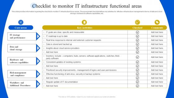 Checklist To Monitor It Infrastructure Functional Areas Definitive Guide To Manage Strategy SS V