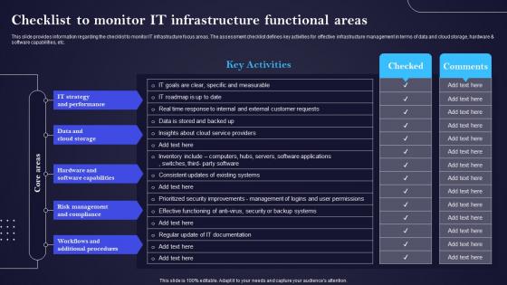 Checklist To Monitor It Infrastructure Functional Areas IT Cost Optimization And Management Strategy SS