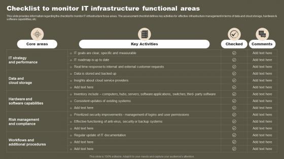Checklist To Monitor IT Infrastructure Functional Strategic Initiatives To Boost IT Strategy SS V