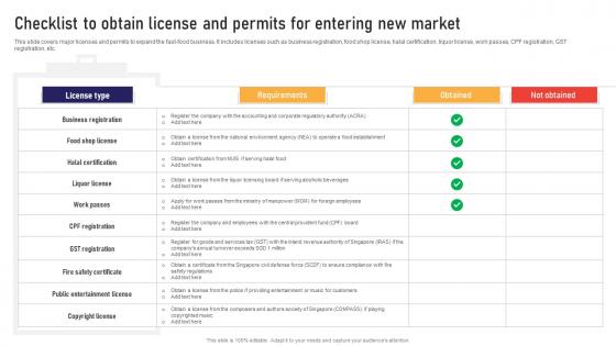 Checklist To Obtain License And Permits For Global Business Strategies Strategy SS V