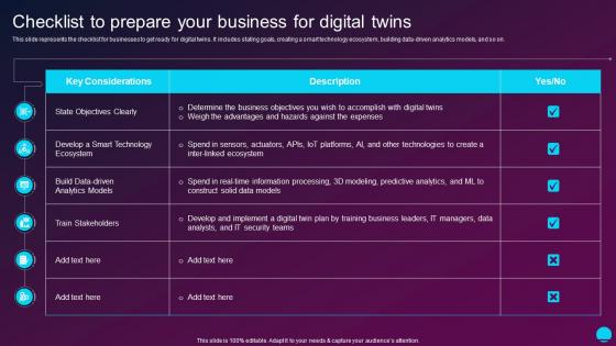 Checklist To Prepare Your Business For Digital Twins Digital Twin Technology IT
