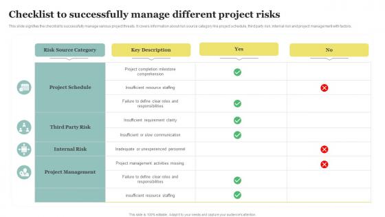 Checklist To Successfully Manage Different Project Risks
