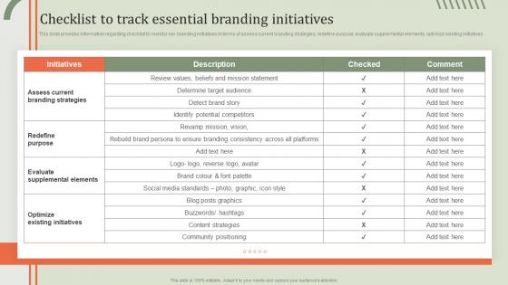 Checklist To Track Essential Branding Guideline Brand Performance Maintenance Team