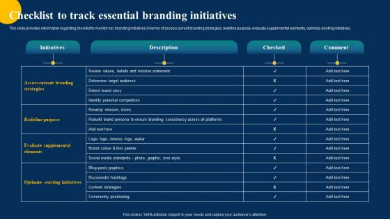 Checklist To Track Essential Branding Initiatives Brand Performance Improvement Branding SS