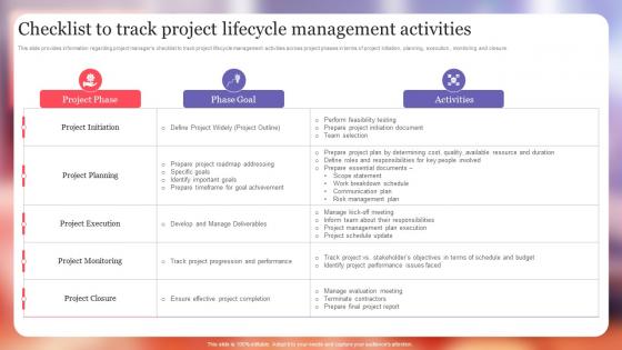 Checklist To Track Project Lifecycle Management Activities Project Excellence Playbook For Managers