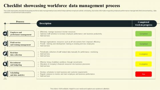 Checklist Workforce Data Management Process