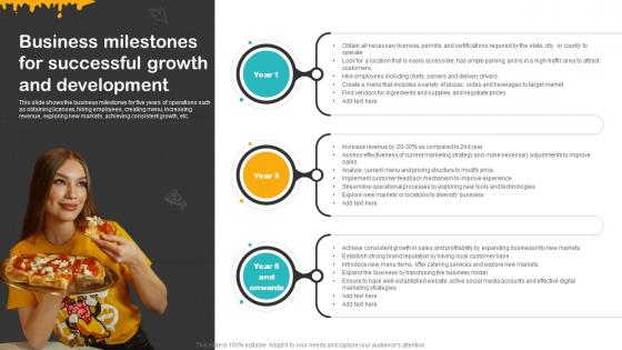 Cheesy Delight Business Plan Business Milestones For Successful Growth And Development BP SS V