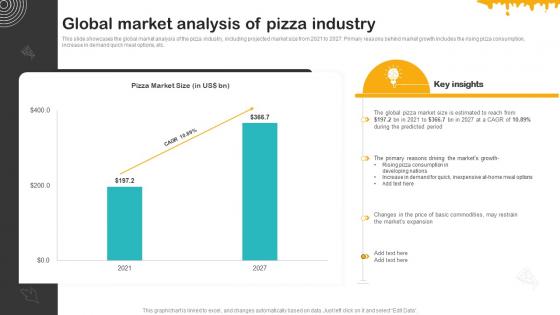 Cheesy Delight Business Plan Global Market Analysis Of Pizza Industry BP SS V