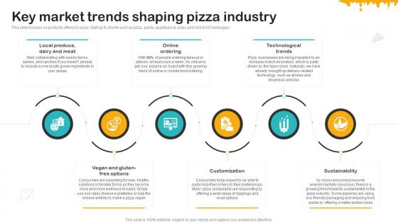 Cheesy Delight Business Plan Key Market Trends Shaping Pizza Industry BP SS V