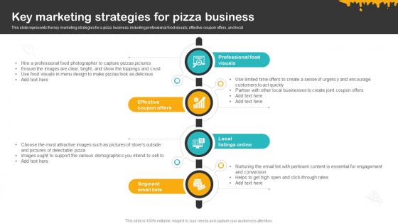 Cheesy Delight Business Plan Key Marketing Strategies For Pizza Business BP SS V