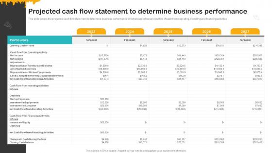 Cheesy Delight Business Plan Projected Cash Flow Statement To Determine Business Performance BP SS V