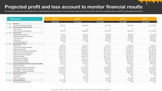 Cheesy Delight Business Plan Projected Profit And Loss Account To Monitor Financial Results BP SS V
