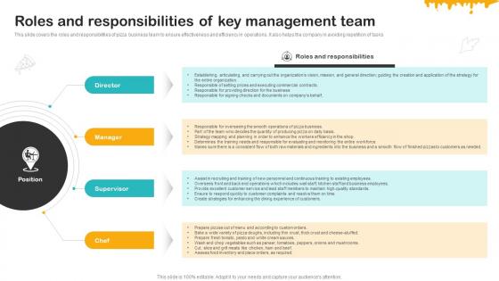 Cheesy Delight Business Plan Roles And Responsibilities Of Key Management Team BP SS V