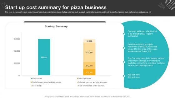 Cheesy Delight Business Plan Start Up Cost Summary For Pizza Business BP SS V