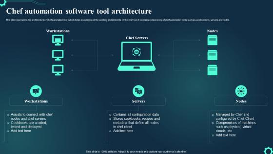 Chef Automation Software Tool Architecture