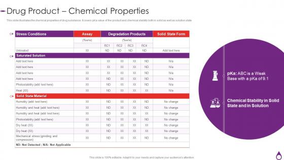 Chemical Properties Quality By Design For Generic Drug