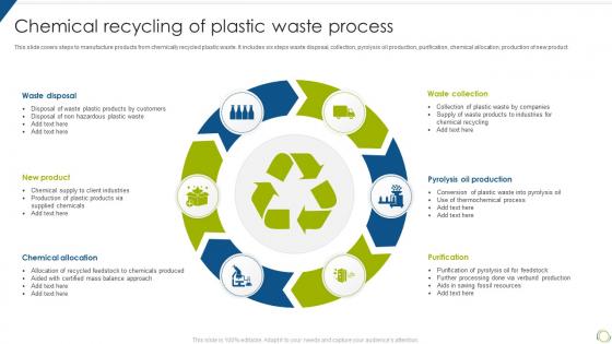 Chemical Recycling Of Plastic Waste Process