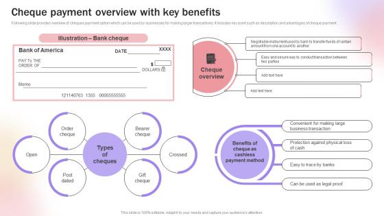 Cheque Payment Overview With Key Benefits Improve Transaction Speed By Leveraging